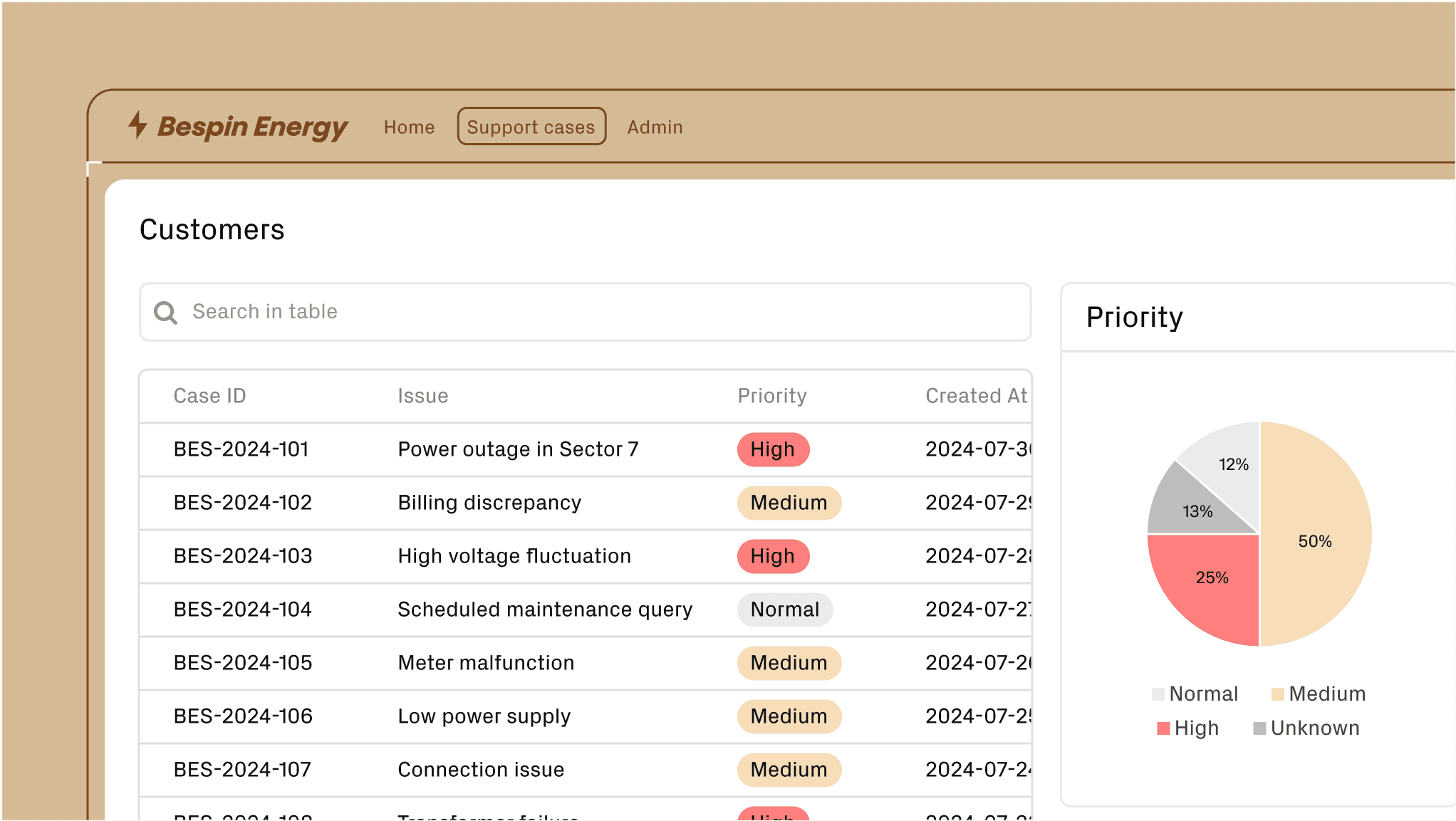 Google sheets frontend