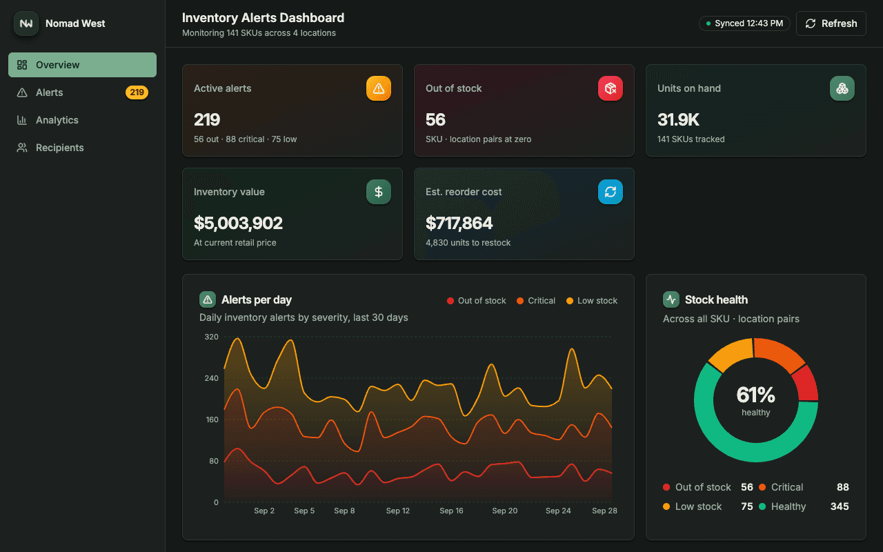 Shopify inventory alerts app screenshot