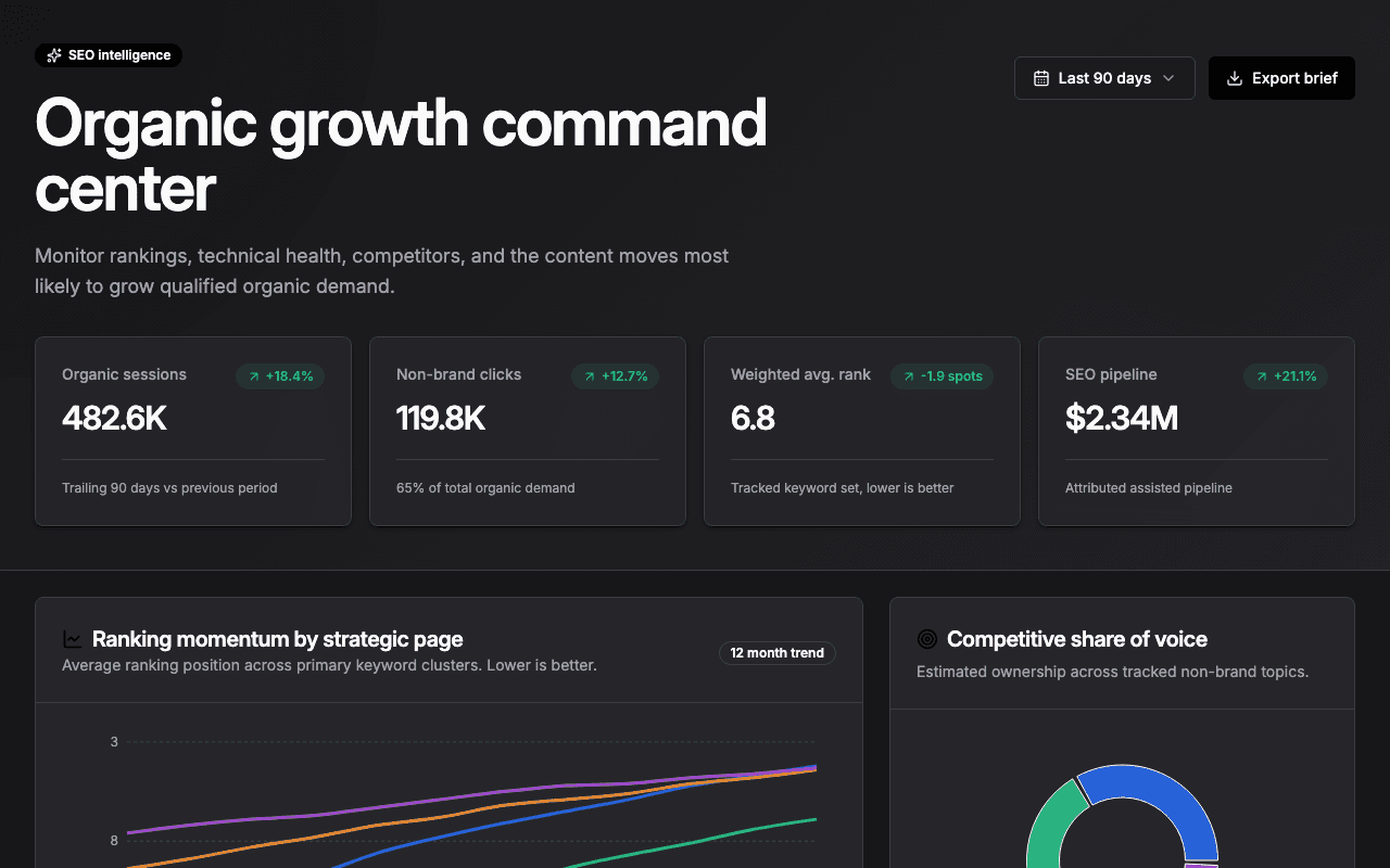 SEO performance dashboard app screenshot
